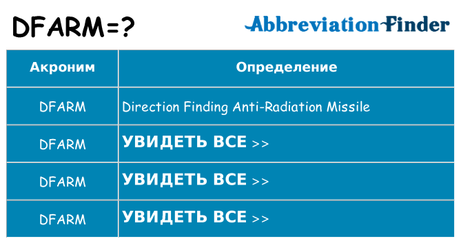 Что означает аббревиатура dfarm