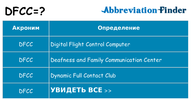 Что означает аббревиатура dfcc