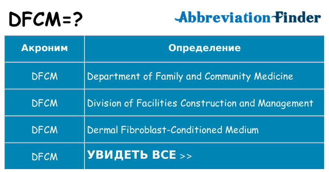 Что означает аббревиатура dfcm