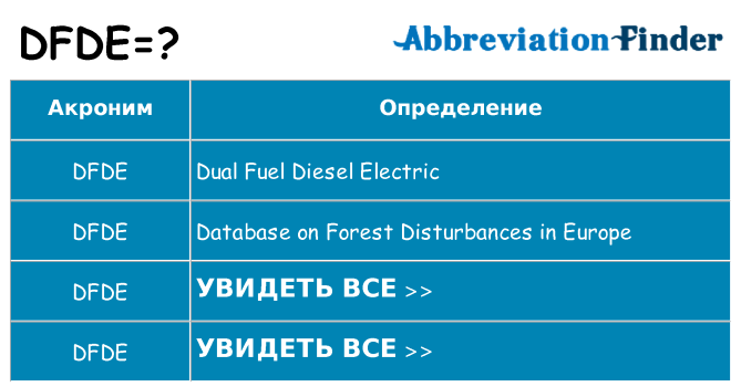 Что означает аббревиатура dfde
