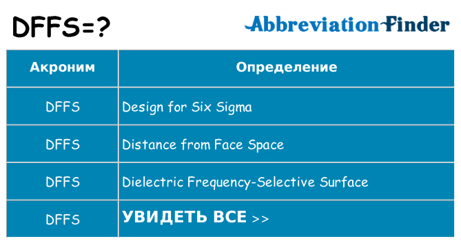Что означает аббревиатура dffs