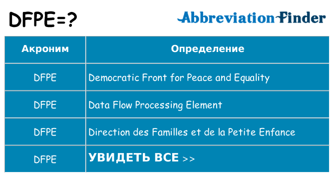 Что означает аббревиатура dfpe