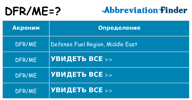 Что означает аббревиатура dfrme
