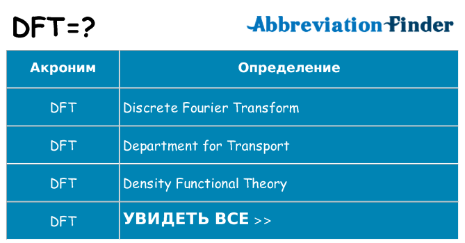 Что означает аббревиатура dft