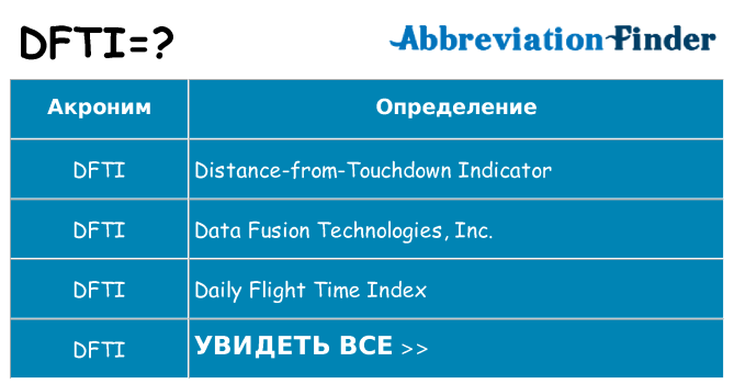 Что означает аббревиатура dfti