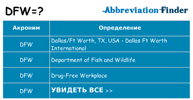 Что означает аббревиатура dfw