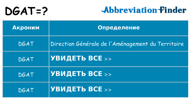 Что означает аббревиатура dgat