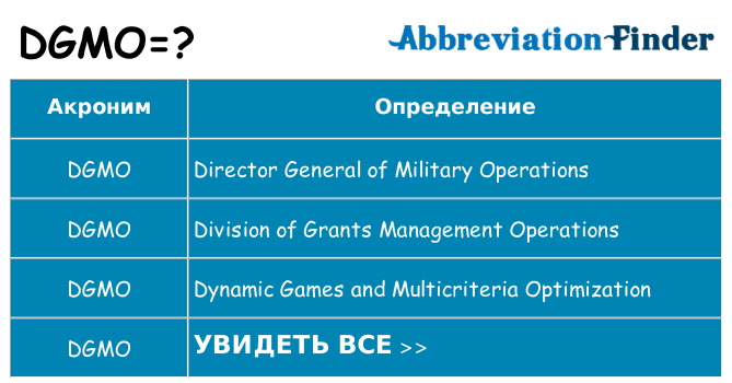 Что означает аббревиатура dgmo