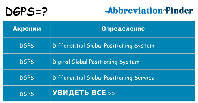 Что означает аббревиатура dgps