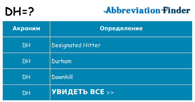 Что означает аббревиатура dh