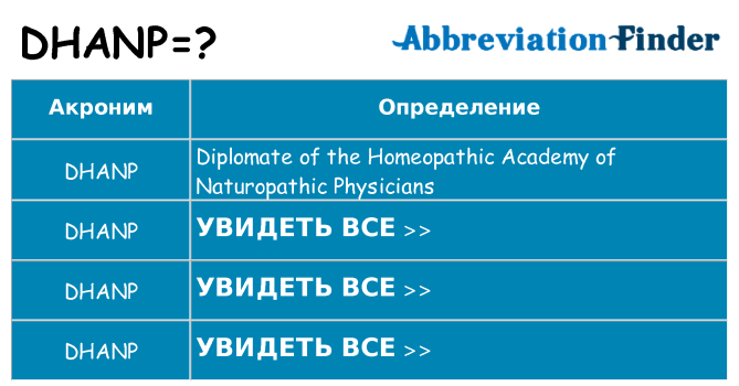 Что означает аббревиатура dhanp