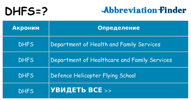 Что означает аббревиатура dhfs