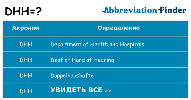 Что означает аббревиатура dhh