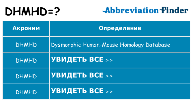 Что означает аббревиатура dhmhd