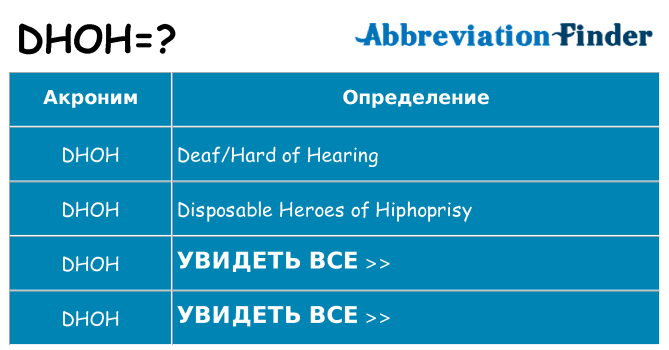 Что означает аббревиатура dhoh