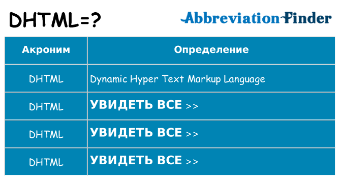 Что означает аббревиатура dhtml