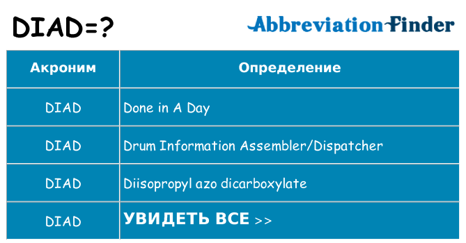 Что означает аббревиатура diad