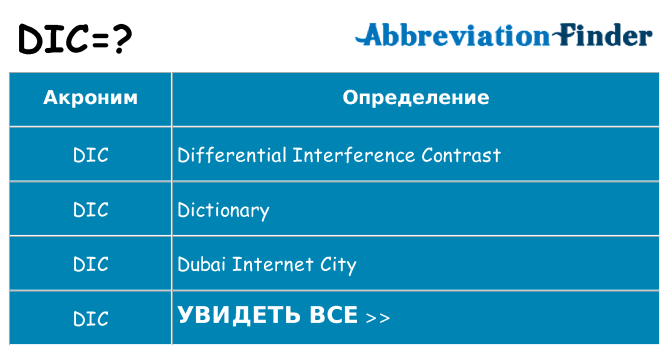 Что означает аббревиатура dic
