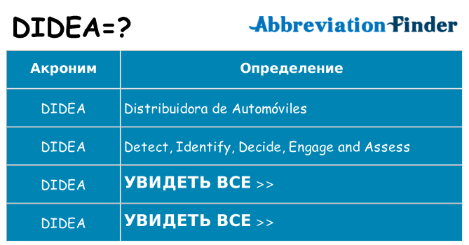 Что означает аббревиатура didea