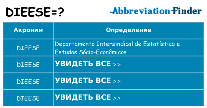 Что означает аббревиатура dieese