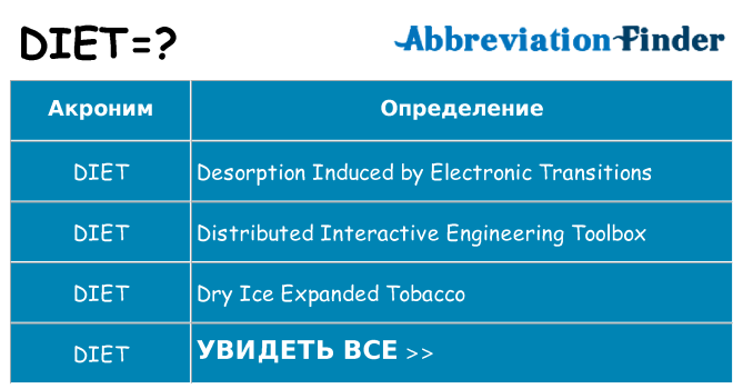 Что означает аббревиатура diet