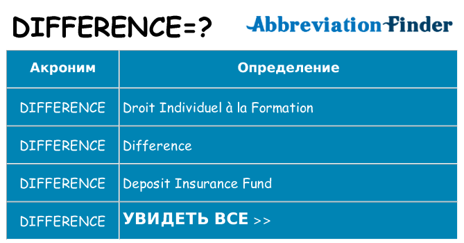Что означает аббревиатура difference