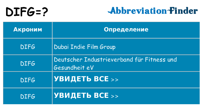 Что означает аббревиатура difg