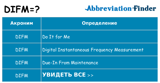 Что означает аббревиатура difm