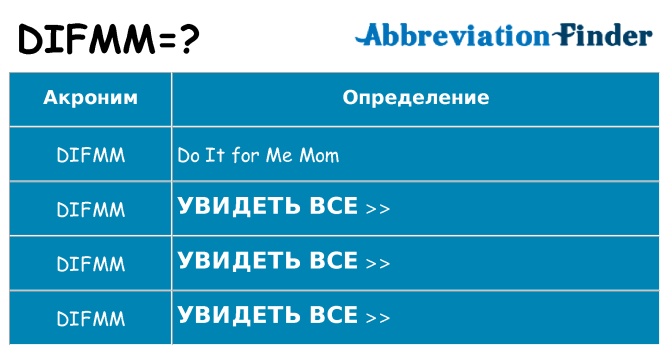 Что означает аббревиатура difmm