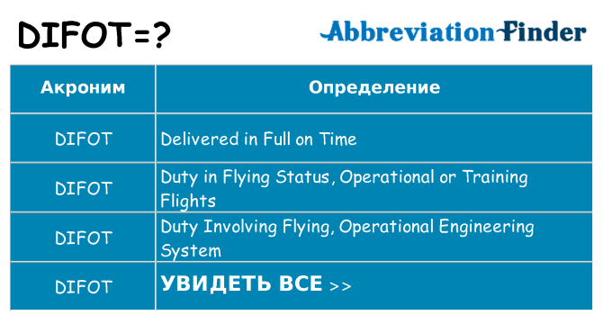 Что означает аббревиатура difot
