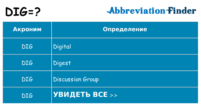 Что означает аббревиатура dig