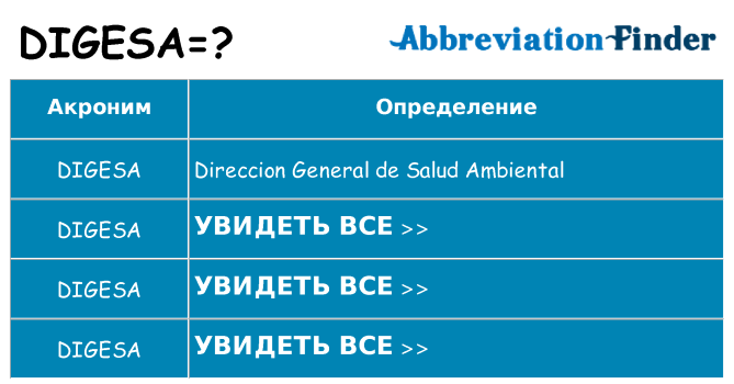 Что означает аббревиатура digesa
