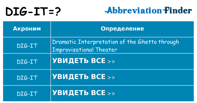 Что означает аббревиатура dig-it