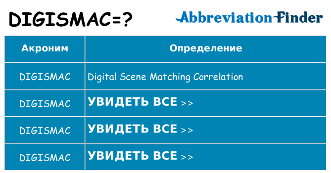 Что означает аббревиатура digismac