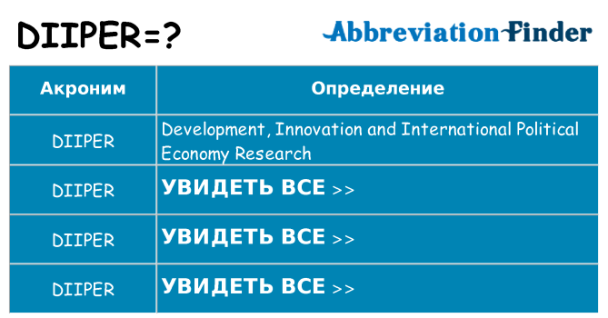 Что означает аббревиатура diiper