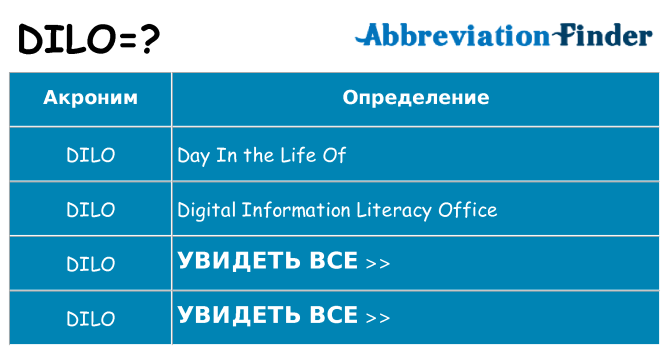 Что означает аббревиатура dilo