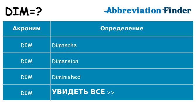 Что означает аббревиатура dim