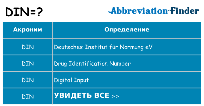 Что означает аббревиатура din