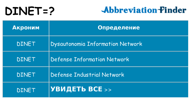 Что означает аббревиатура dinet