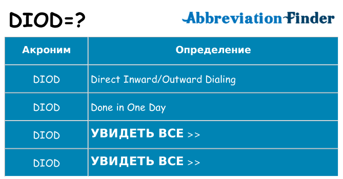 Что означает аббревиатура diod