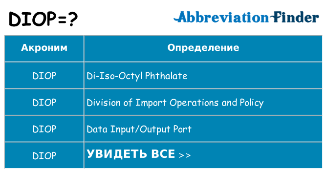 Что означает аббревиатура diop