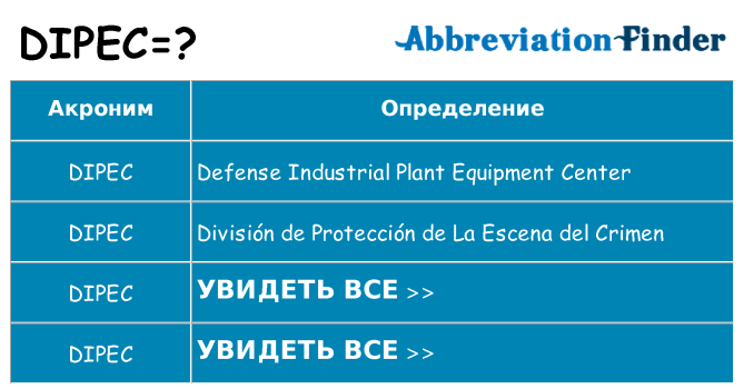 Что означает аббревиатура dipec