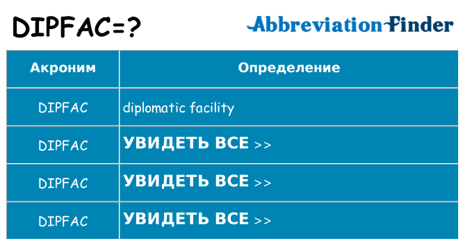 Что означает аббревиатура dipfac