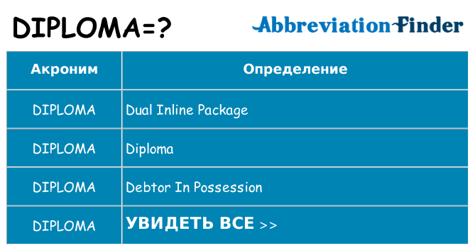 Что означает аббревиатура diploma