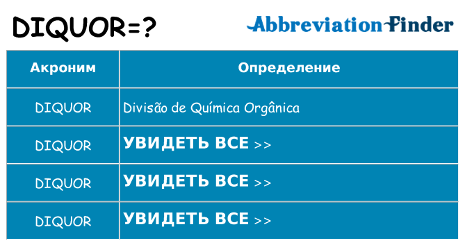Что означает аббревиатура diquor