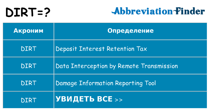 Что означает аббревиатура dirt