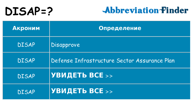 Что означает аббревиатура disap