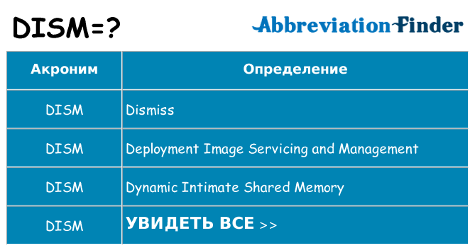 Что означает аббревиатура dism