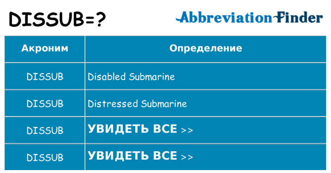 Что означает аббревиатура dissub