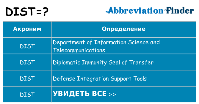 Что означает аббревиатура dist